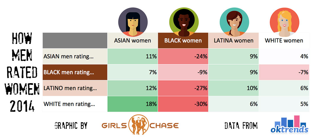 Dating racial preference