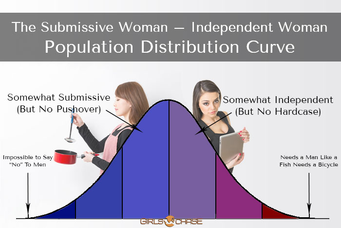 Submissive girls to find where Why Women