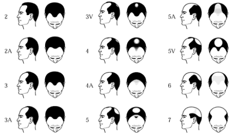 Sexy Man S Grooming Guide Part 3 Choosing A Hairstyle