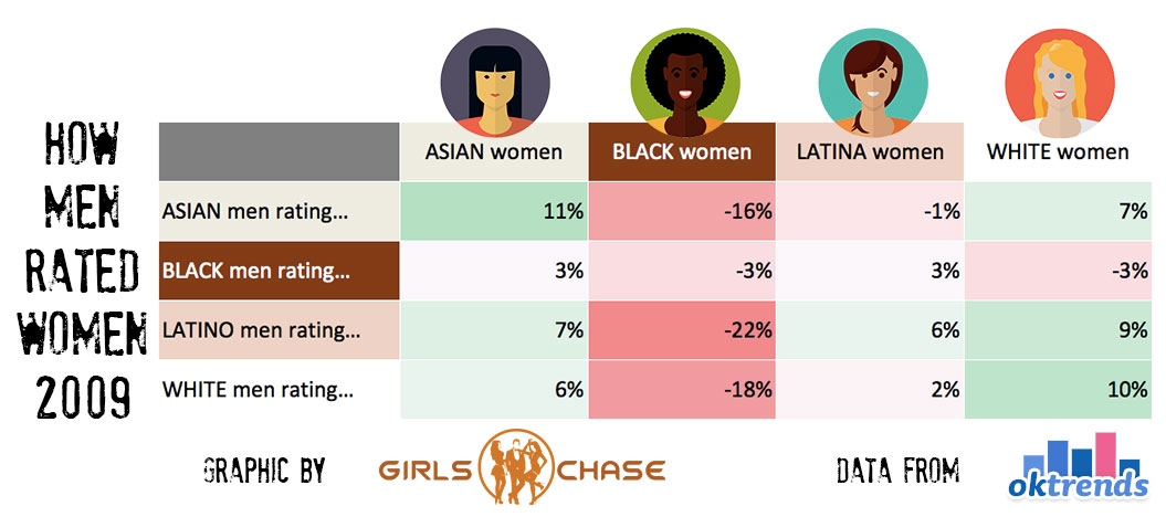 Guy Dating Chart