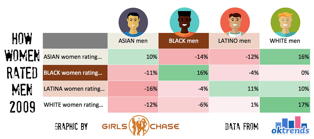 Dating Racial Preference