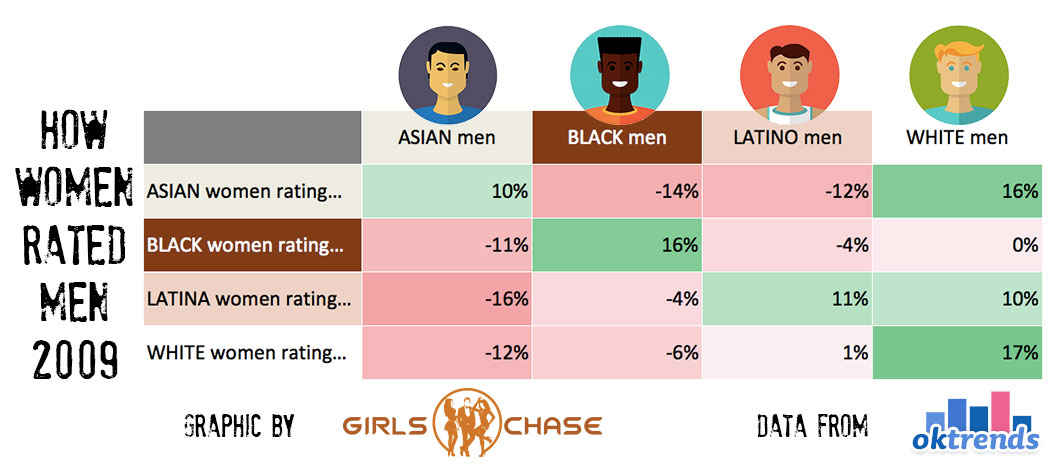 dating racial preference