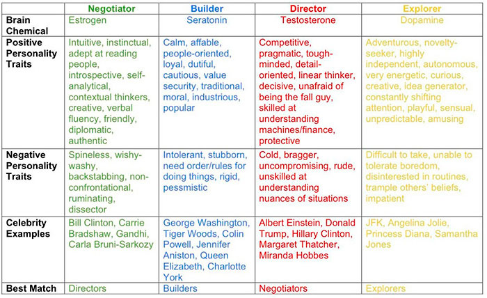 Helen fisher negotiator
