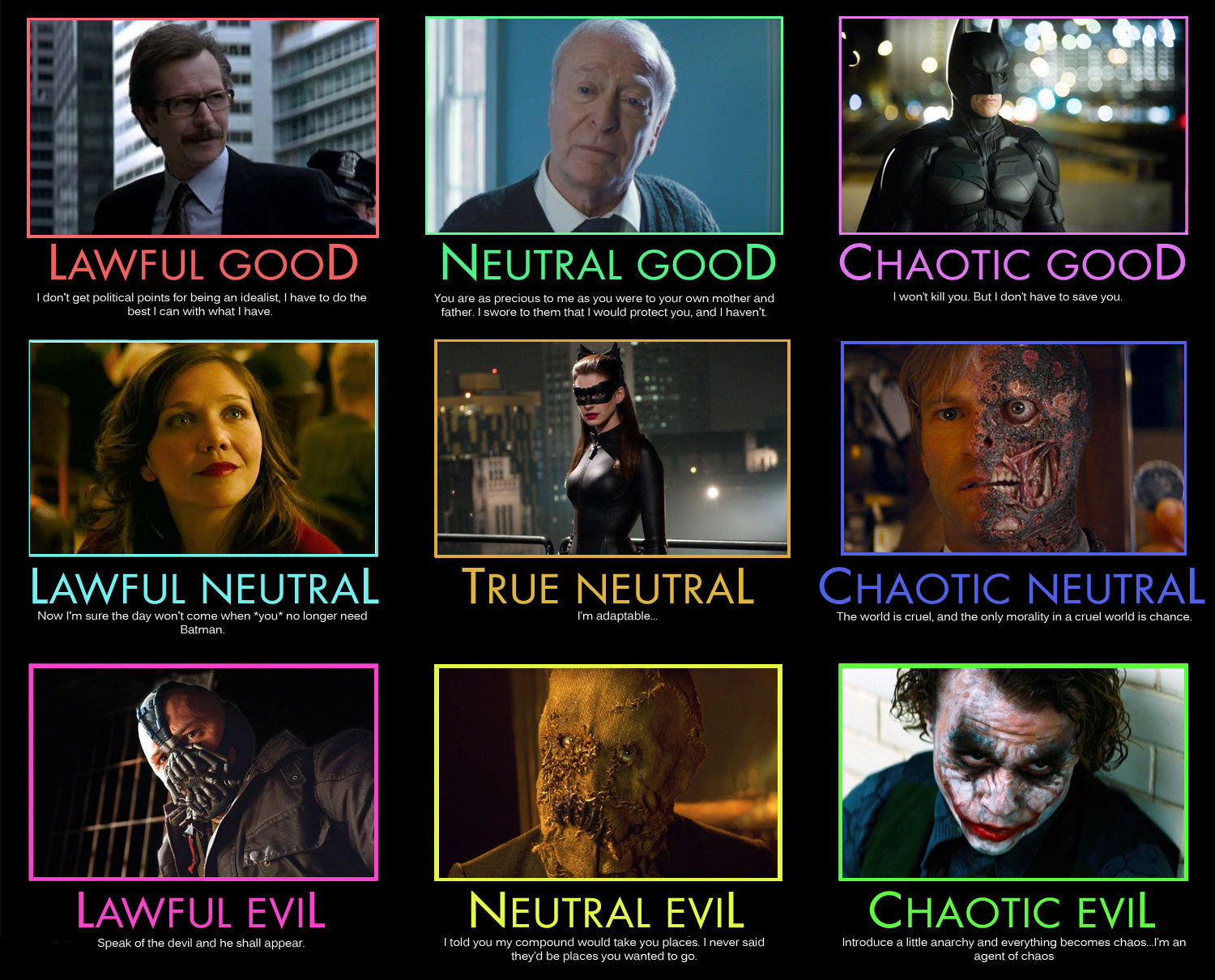 Alignment Chart Test
