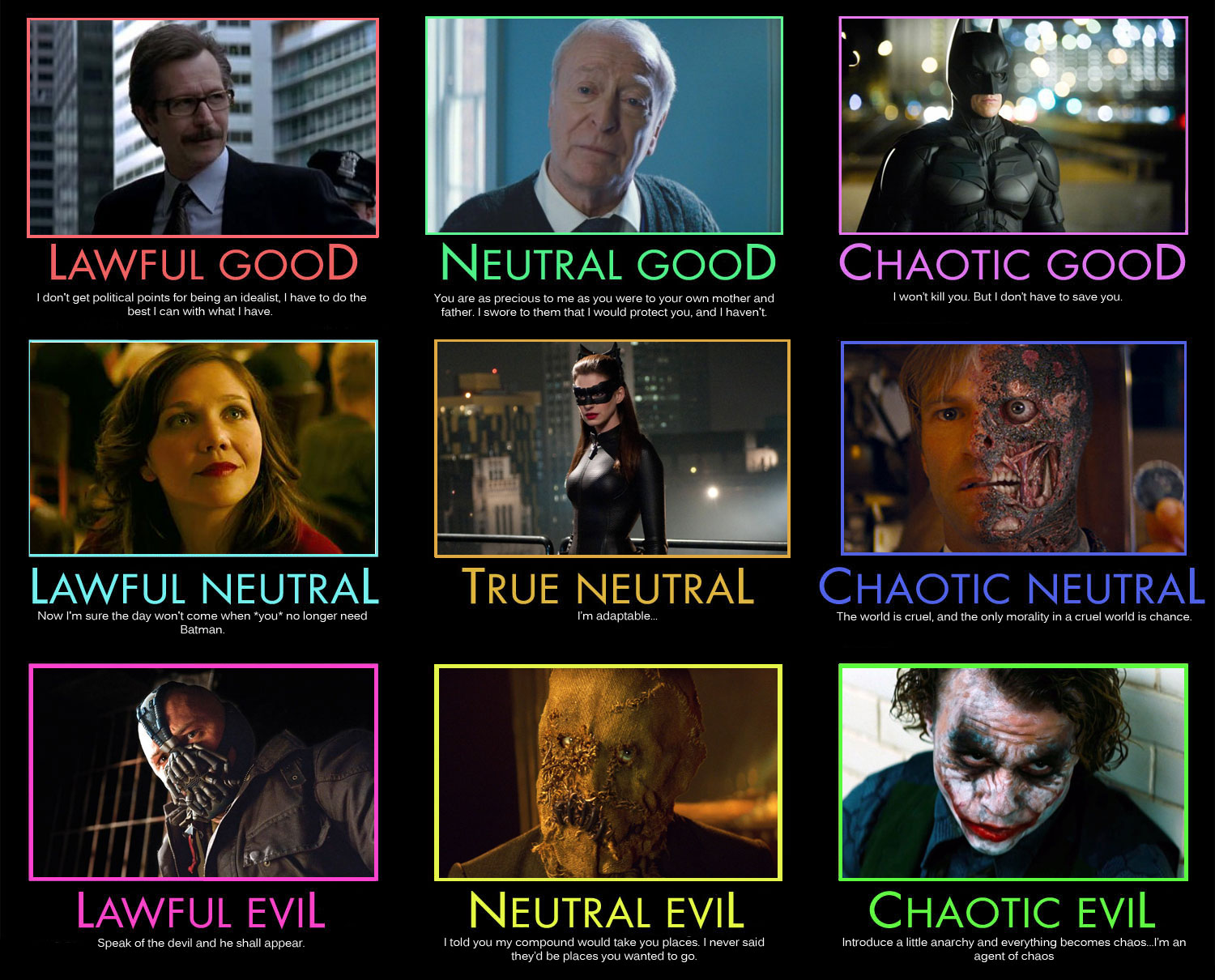 Moral alignment test for where you are on chaotic evil to lawful good scale