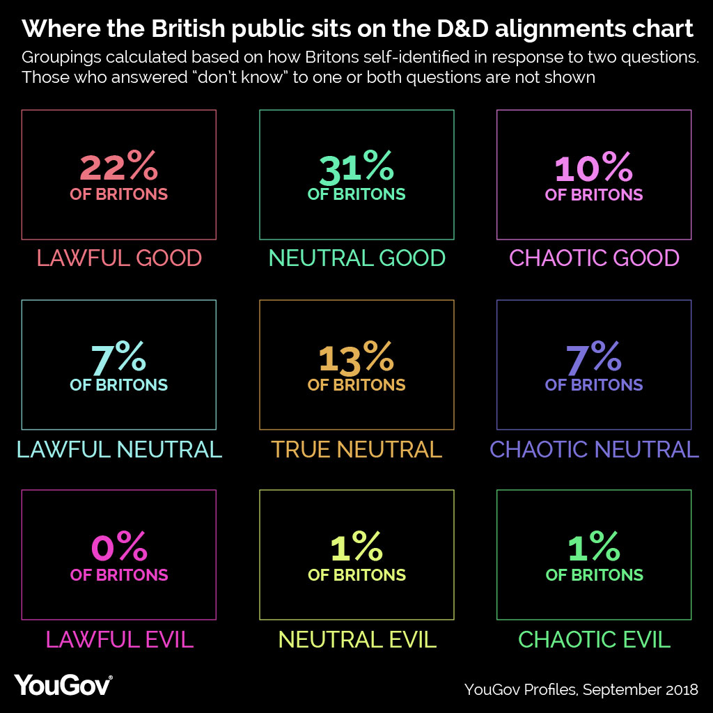 Chaotic Neutral Chart Test