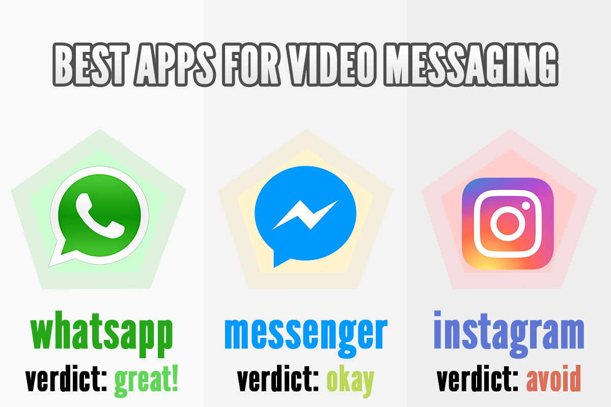 Video Messaging Girls, Part 2 How to Video Message Her Girls Chase