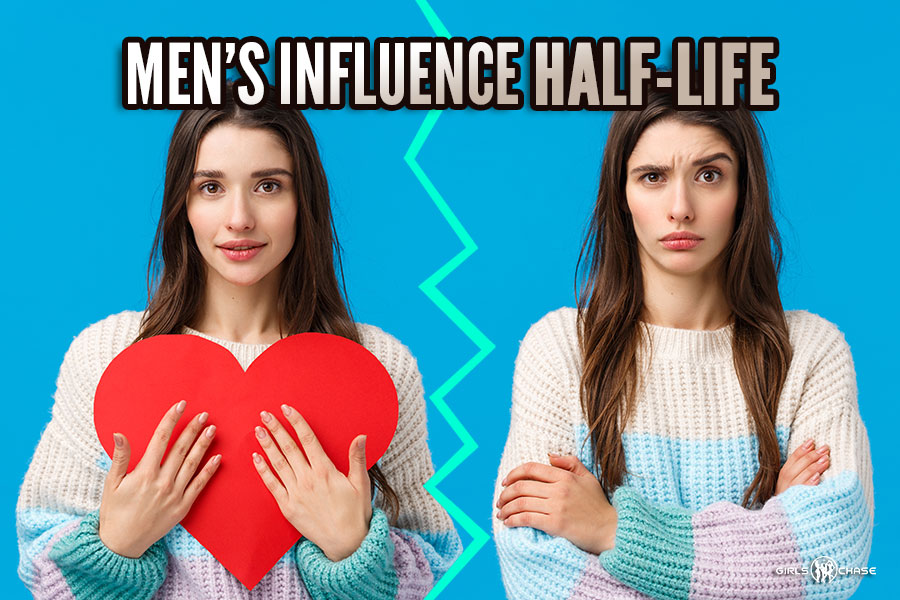 influence half-life