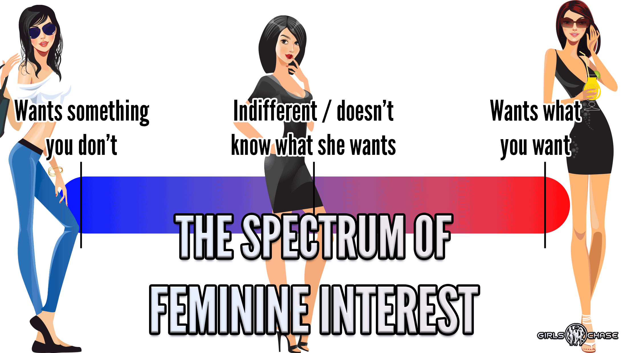 Secrets to Getting Girls: Feminine Interest Spectrum  Girls Chase