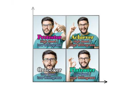 learner motivation profile quadrant